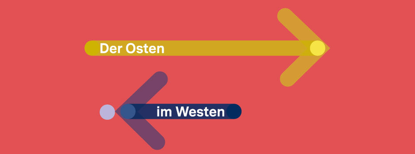 Vor rotem Hintergrund zeigt ein Pfeil beschriftet mit "Der Osten" nach rechts und ein Pfeil beschriftet "im Westen" nach links.
