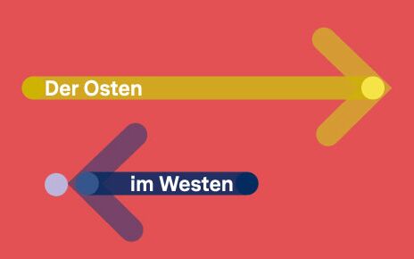 Vor rotem Hintergrund zeigt ein Pfeil beschriftet mit "Der Osten" nach rechts und ein Pfeil beschriftet "im Westen" nach links.