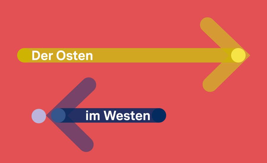 Vor rotem Hintergrund zeigt ein Pfeil beschriftet mit "Der Osten" nach rechts und ein Pfeil beschriftet "im Westen" nach links.