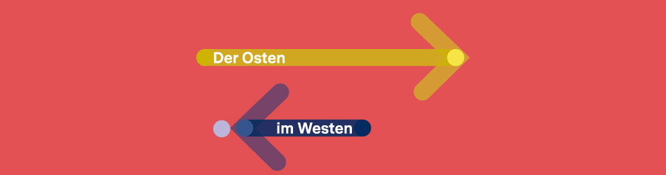 Vor rotem Hintergrund zeigt ein Pfeil beschriftet mit "Der Osten" nach rechts und ein Pfeil beschriftet "im Westen" nach links.